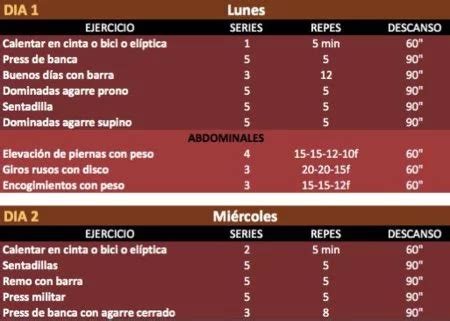 stronglifts 5x5|rutina de fuerza 5x5.